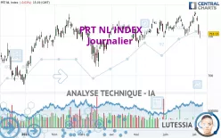 PRT NL INDEX - Journalier