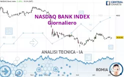 NASDAQ BANK INDEX - Giornaliero