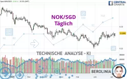 NOK/SGD - Täglich