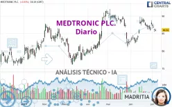 MEDTRONIC PLC. - Diario