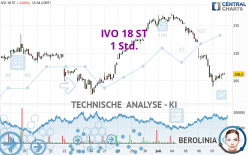 IVO 18 ST - 1 Std.