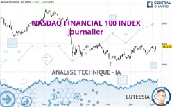 NASDAQ FINANCIAL 100 INDEX - Journalier