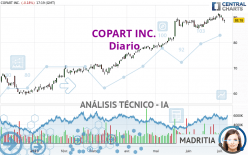 COPART INC. - Diario