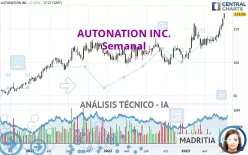 AUTONATION INC. - Semanal