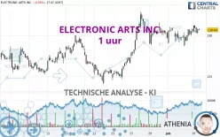 ELECTRONIC ARTS INC. - 1 uur