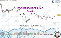 EOG RESOURCES INC. - Diario