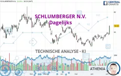 SCHLUMBERGER N.V. - Dagelijks