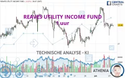 REAVES UTILITY INCOME FUND - 1 uur