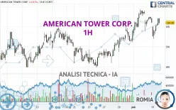 AMERICAN TOWER CORP. - 1H