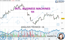 INTL. BUSINESS MACHINES - 1H