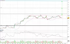 EUR/USD - 1H