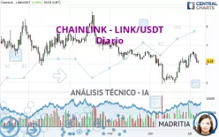 CHAINLINK - LINK/USDT - Diario