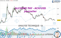 ALCHEMY PAY - ACH/USD - Giornaliero