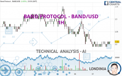 BAND PROTOCOL - BAND/USD - 1 Std.