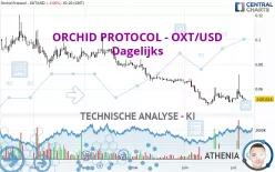 ORCHID PROTOCOL - OXT/USD - Dagelijks