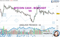 BITCOIN CASH - BCH/USDT - 1H