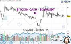 BITCOIN CASH - BCH/USDT - 1H