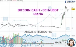 BITCOIN CASH - BCH/USDT - Diario