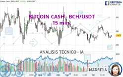 BITCOIN CASH - BCH/USDT - 15 min.