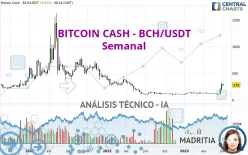 BITCOIN CASH - BCH/USDT - Semanal