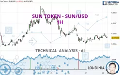 SUN TOKEN - SUN/USD - 1H