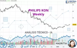 PHILIPS KON - Semanal