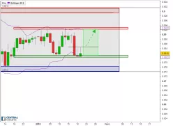 EUR/GBP - Journalier