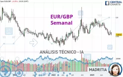 EUR/GBP - Semanal