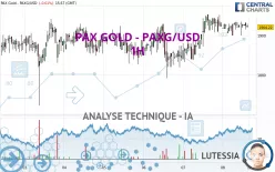 PAX GOLD - PAXG/USD - 1H