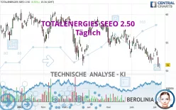 TOTALENERGIES SEEO 2.50 - Täglich