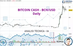 BITCOIN CASH - BCH/USD - Giornaliero