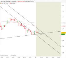 THE GRAPH - GRT/USD - 15 min.