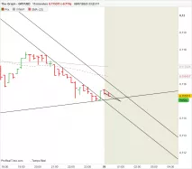 THE GRAPH - GRT/USD - 15 min.