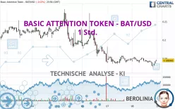 BASIC ATTENTION TOKEN - BAT/USD - 1 uur