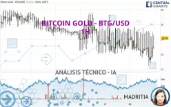 BITCOIN GOLD - BTG/USD - 1H