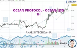 OCEAN PROTOCOL - OCEAN/USD - 1H