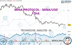 MINA PROTOCOL - MINA/USD - 1 Std.