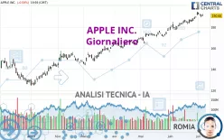 APPLE INC. - Giornaliero