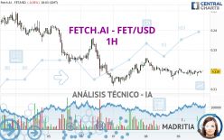 FETCH.AI - FET/USD - 1H