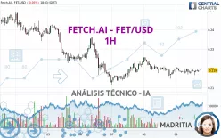 FETCH.AI - FET/USD - 1H