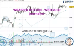 WRAPPED BITCOIN - WBTC/USD - Journalier