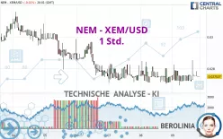 NEM - XEM/USD - 1 Std.