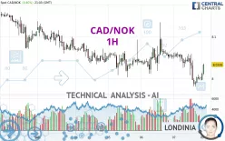 CAD/NOK - 1H