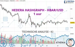 HEDERA HASHGRAPH - HBAR/USD - 1 uur