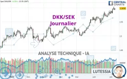 DKK/SEK - Journalier