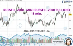 RUSSELL 2000 - MINI RUSSELL 2000 FULL1224 - 15 min.