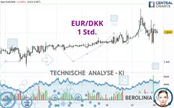 EUR/DKK - 1 Std.