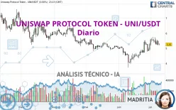 UNISWAP PROTOCOL TOKEN - UNI/USDT - Diario