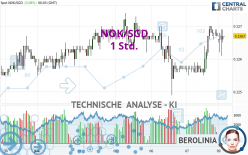 NOK/SGD - 1 Std.