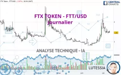 FTX TOKEN - FTT/USD - Journalier